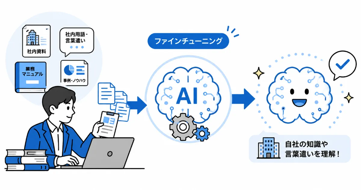 ファインチューニング（追加学習）