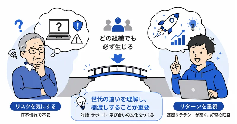 AIリテラシーの「世代間ギャップ」とどう向き合うべきか